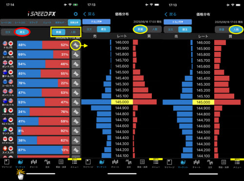 楽天証券[楽天FX]のスマホアプリの価格分布画面