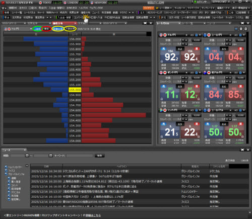 楽天証券[楽天FX]の価格分布情報画面