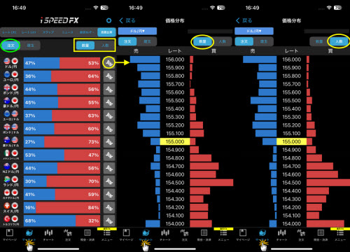 楽天証券[楽天FX]のスマホアプリの価格分布画面