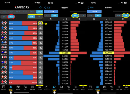 楽天証券[楽天FX]のスマホアプリの価格分布画面