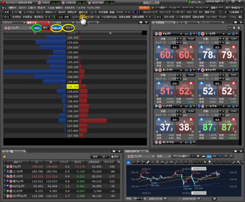 楽天証券[楽天FX]の価格分布情報画面