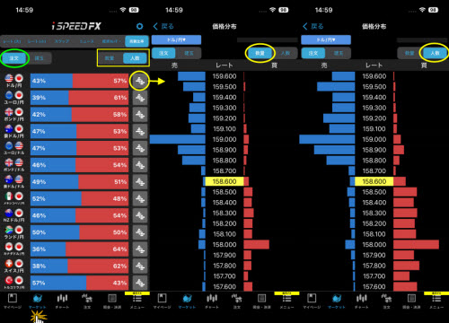 楽天証券[楽天FX]のスマホアプリの価格分布画面