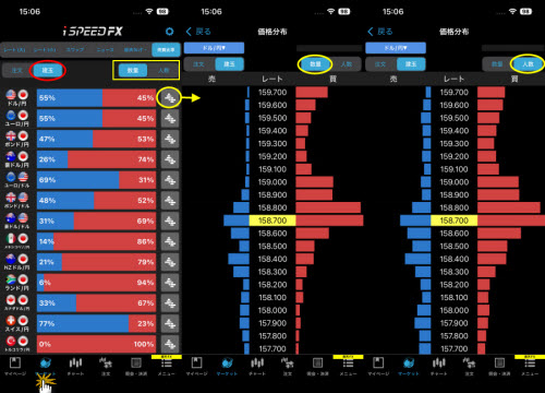 楽天証券[楽天FX]のスマホアプリの価格分布画面