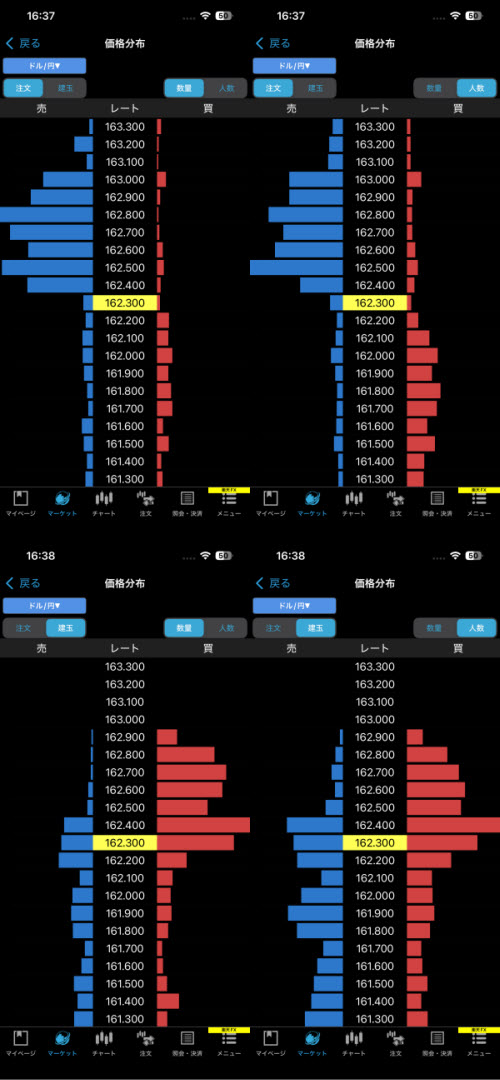楽天証券[楽天FX]オーダーブック画面