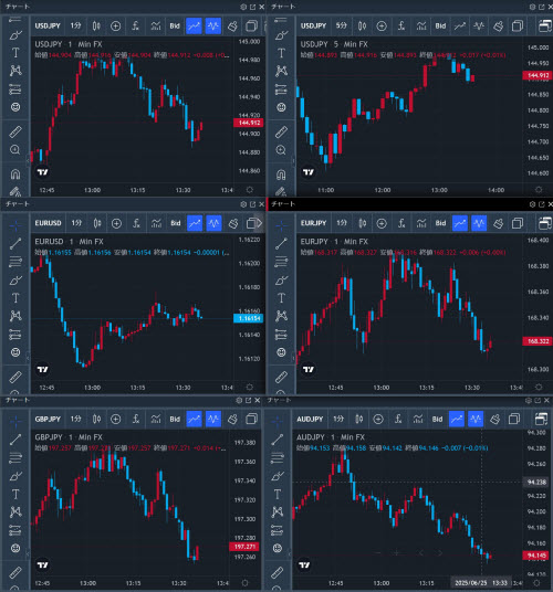トレイダーズ証券TradingView
