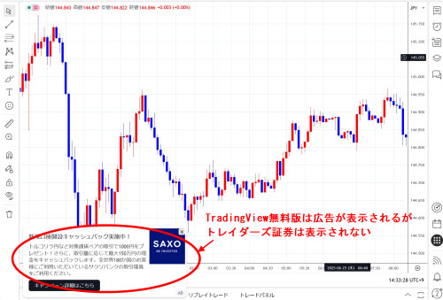 トレイダーズ証券TradingView