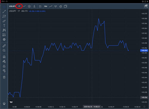 トレイダーズ証券TradingView
