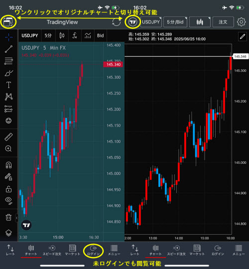 トレイダーズ証券TradingView