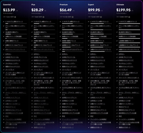 TradingView有料プラン
