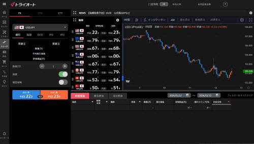 インヴァスト証券[トライオートFX]のTradingView