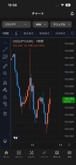 インヴァスト証券[トライオートFX]のTradingView